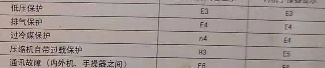 宁河空调电话在哪里找